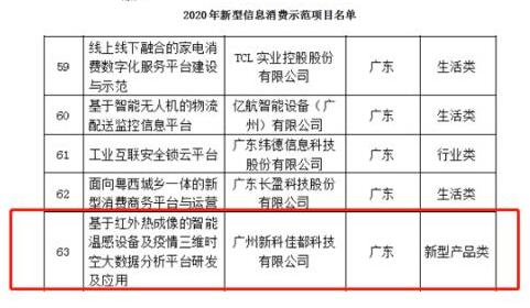 再入國(guó)家隊(duì)！佳都科技項(xiàng)目入選工信部2020年新型信息消費(fèi)示范項(xiàng)目榜單