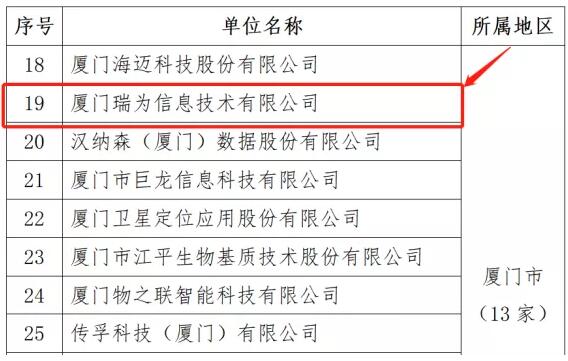 眾望所歸！瑞為技術(shù)選入福建省第六批省級(jí)新型研發(fā)機(jī)構(gòu)