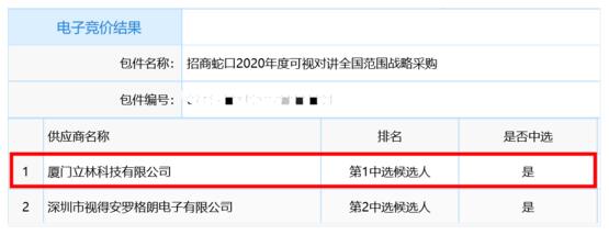 立林中標招商蛇口2020年度可視對講全國范圍內戰(zhàn)略采購項目