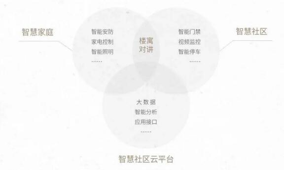 樓宇對講