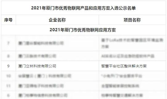 重磅丨立林榮耀入選2021年廈門市優(yōu)秀物聯(lián)網(wǎng)應用方案榜單