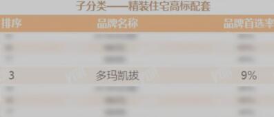 見(jiàn)證榮耀時(shí)刻，dormakaba智能鎖再次上榜！