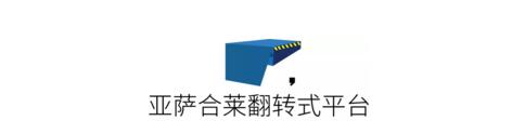 亞薩合萊翻轉(zhuǎn)式平臺