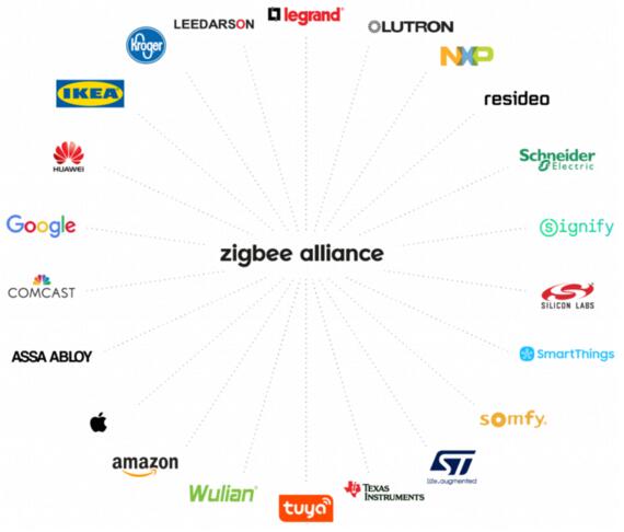 亞薩合萊加入Zigbee聯(lián)盟，助推下一代智能家居和建筑產(chǎn)品的發(fā)展