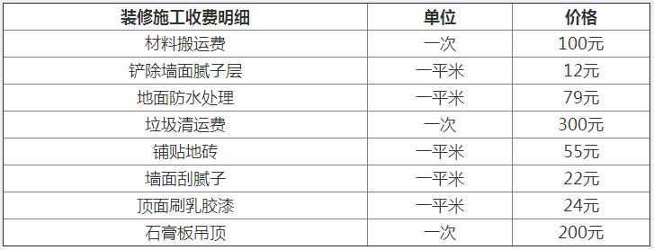 影響宿遷電動(dòng)伸縮門價(jià)格的因素