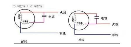 三門峽伸縮門電機(jī)在什么位置？